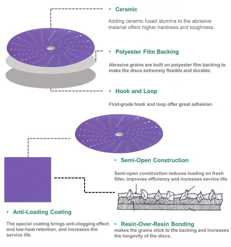 Ceramic purple film Velcro sanding disc